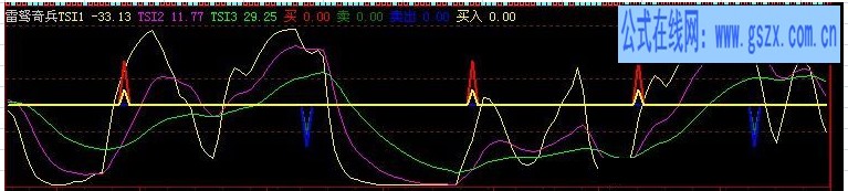 雷驽奇兵 准准准
