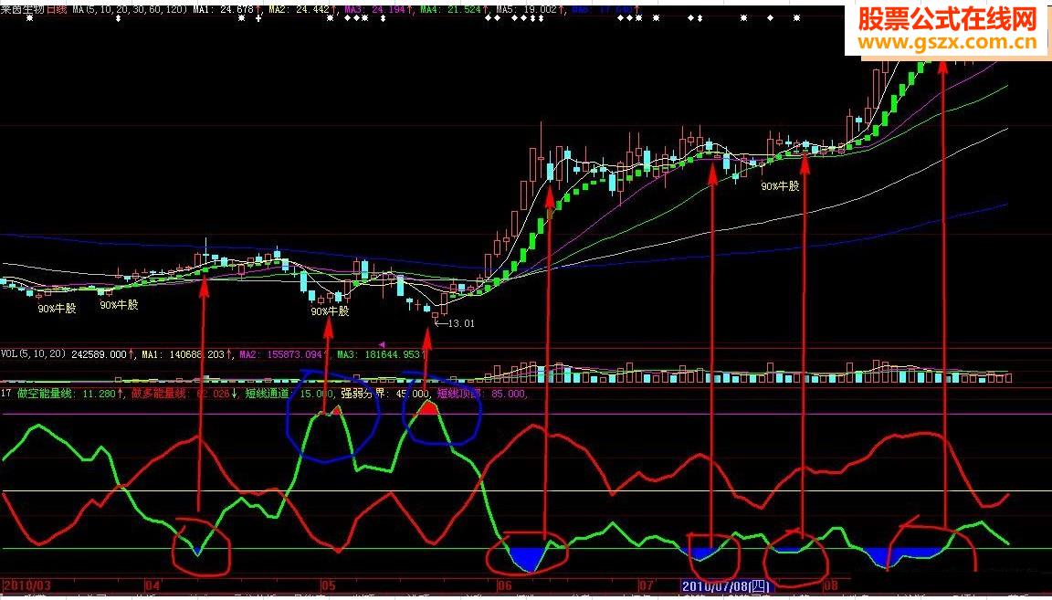 资金判牛股 (无未来源码)