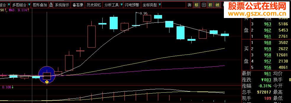 波段最佳买点（选股指标）