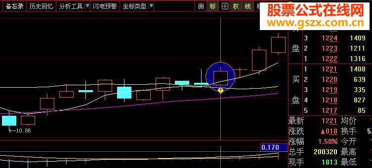 波段最佳买点（选股指标）