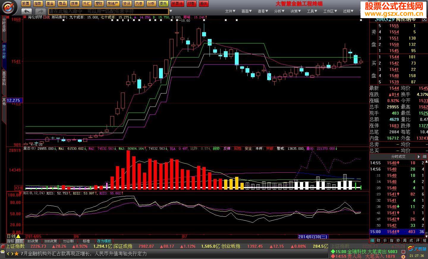 鉴于大家喜欢这个公式再发一遍：筹码集中度！