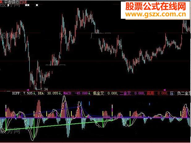一流资金指标公式