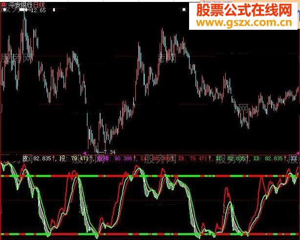大智慧牛神经指标公式