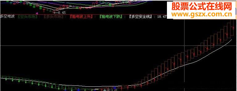 多空电波源码副图指标