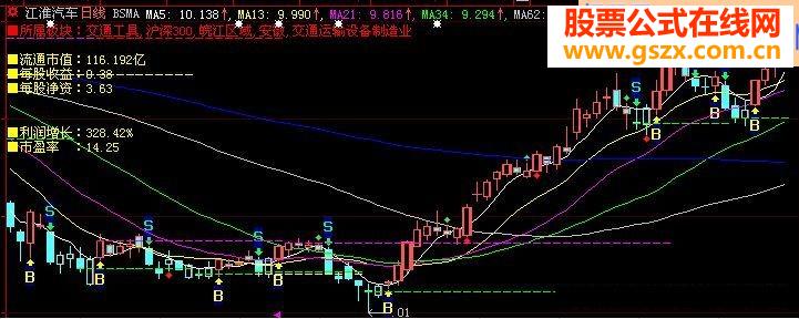 大智慧BSMA主图源码