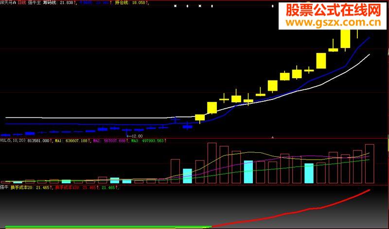 分享用了几年的牛股识别系统，包含主图附图和选股，全源码，疯牛黑马一个也跑不掉