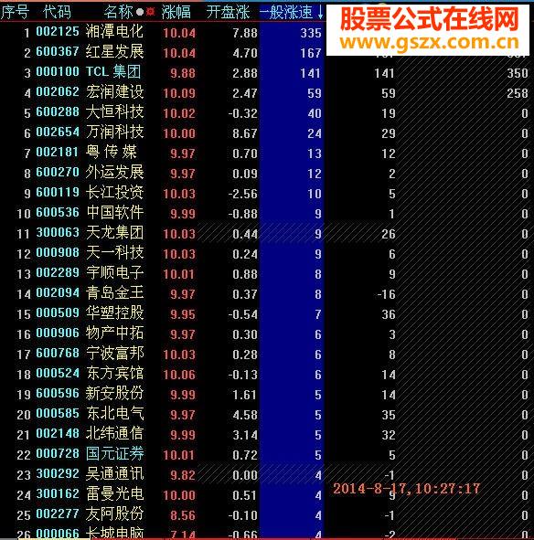 首发盘中抓强势涨停而且可设定时间点的大智慧分时排序指标公式