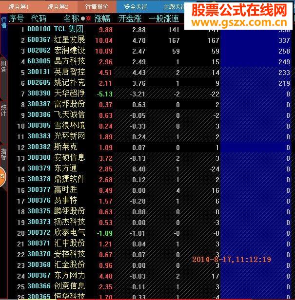 首发盘中抓强势涨停而且可设定时间点的大智慧分时排序指标公式