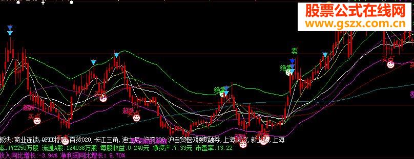 大智慧的智能k线源码