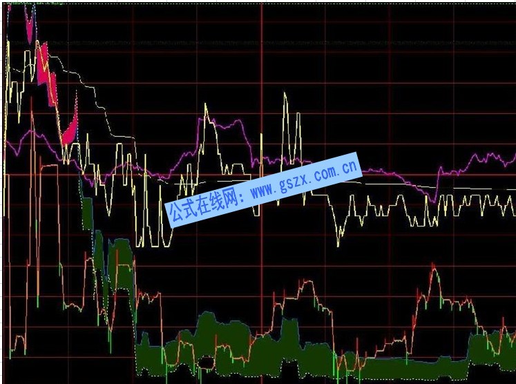 可预见涨跌的分时主图