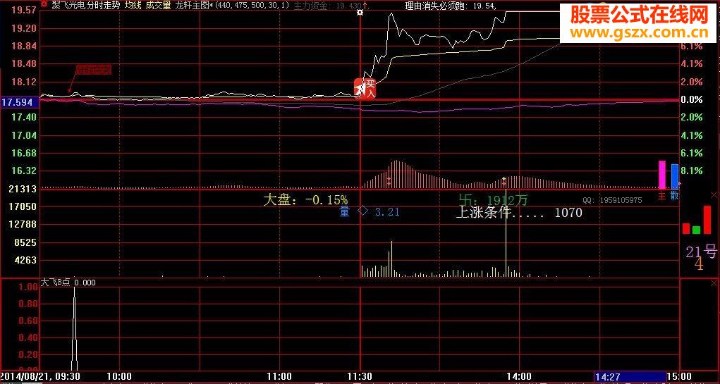 小树的成长之路-分时突突源码奉献
