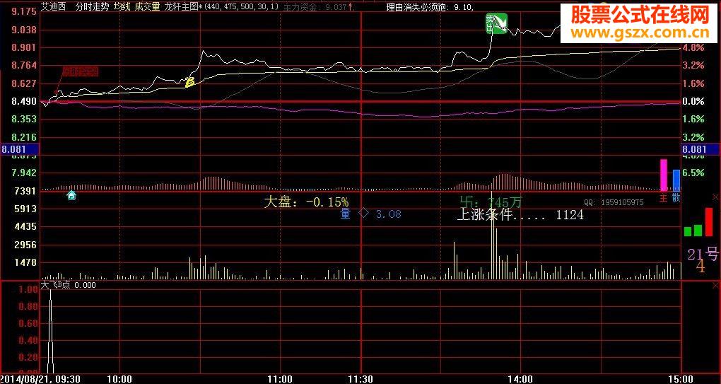 小树的成长之路-分时突突源码奉献