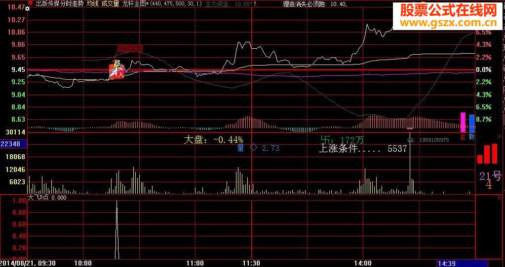 小树的成长之路-分时突突源码奉献
