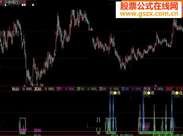 粘合突破指标公式