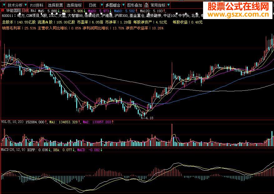 大智慧2主图加入F10概要源码分享