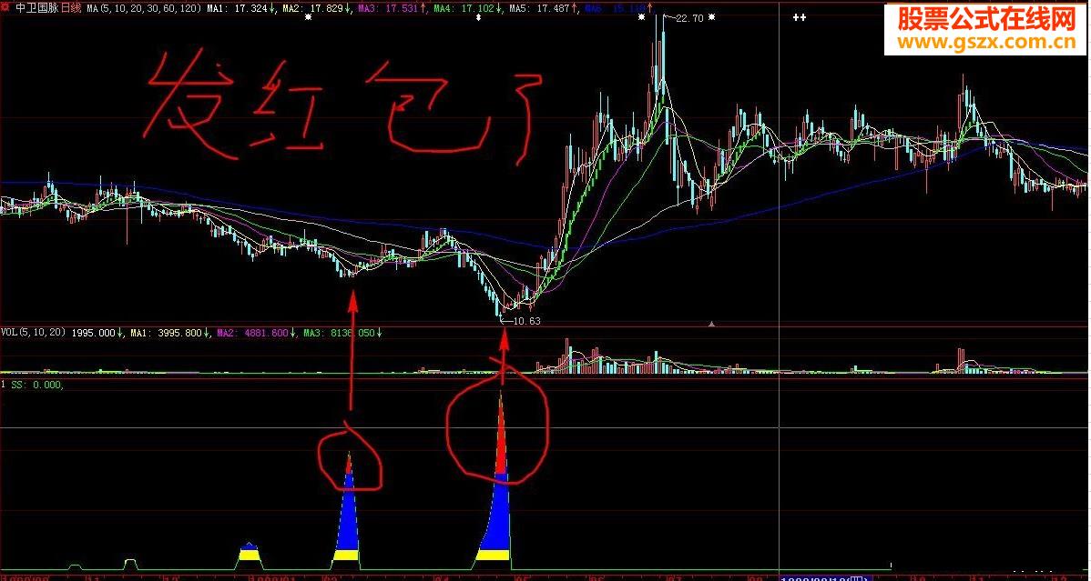发红包（附红包选股无未来源码）