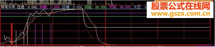 大智慧精准买卖分时源码