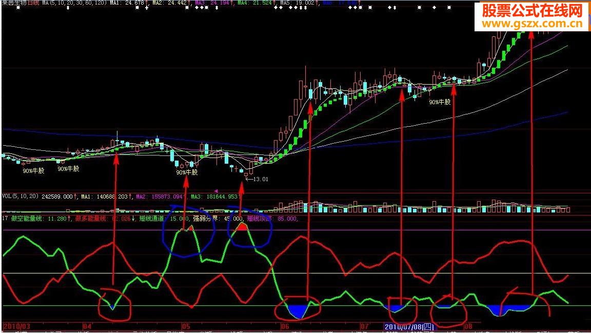 资金判牛股(无未来源码)