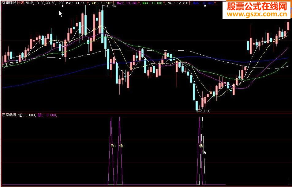 大智慧庄家低进-选股公式源码副图