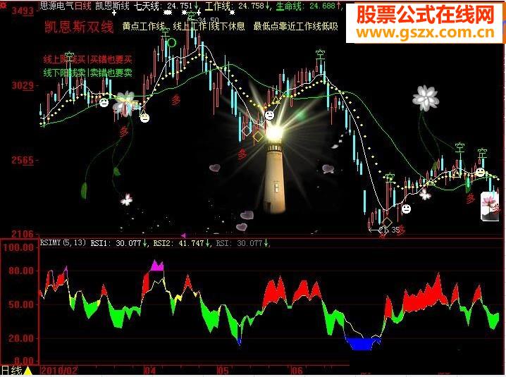 自用顶底指标RSIMY源码副图
