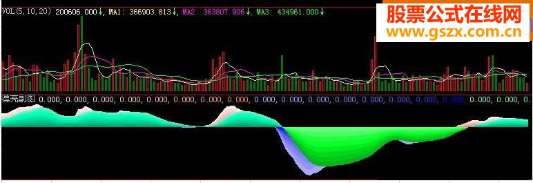 漂亮副图副图指标源码波段操作适用