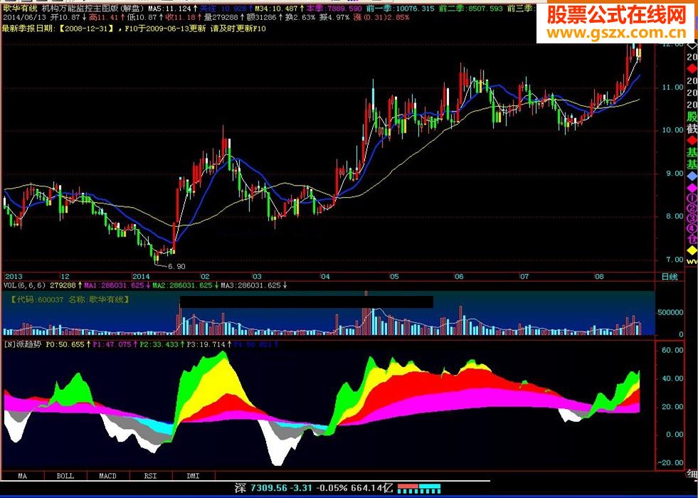[N]派趋势首发源码图