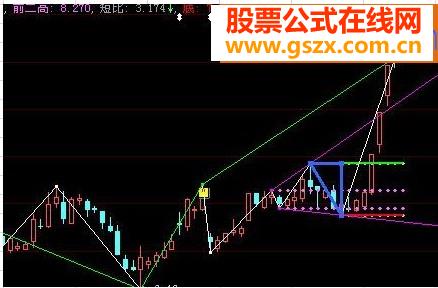 三角波浪源码附图