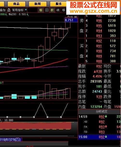 合力选股 合几个指标之力选强势股源码