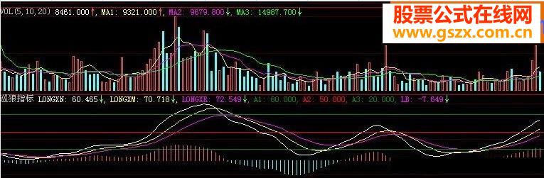 狼巡RK 确认阶段性顶部和底部的好指标 (日线 副图 源码）