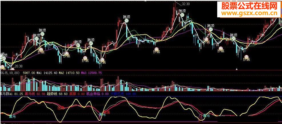找黑马公式很准图源码