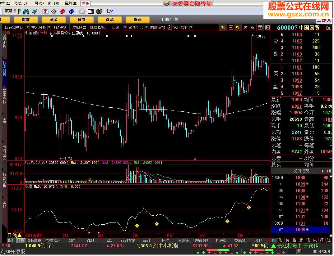 双底（W底）指标公式图