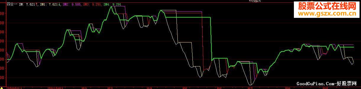 四合一极品公式(无未来)