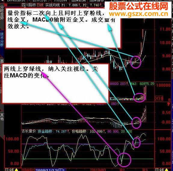 古长量价 副图源码