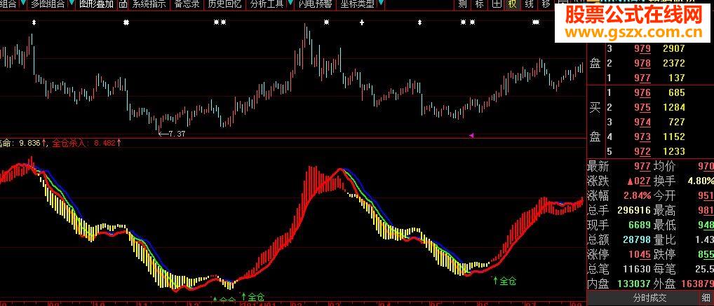 我一直用的不惧洗盘的波段指标公式
