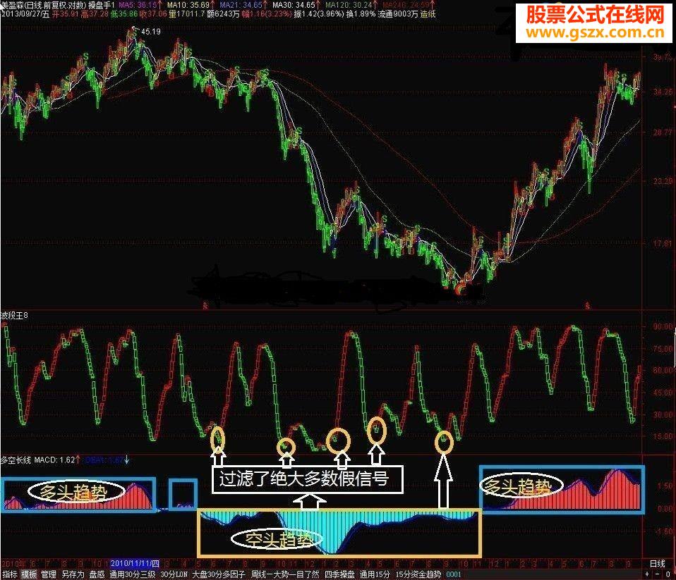 真假启动、一目了然！！！——最牛【真假黑马】（不含未来