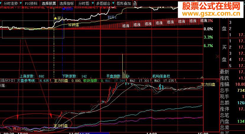 成功率99%主力扫盘指标公式
