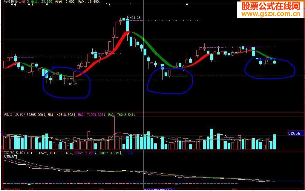 清新主图简单清新无未来源码