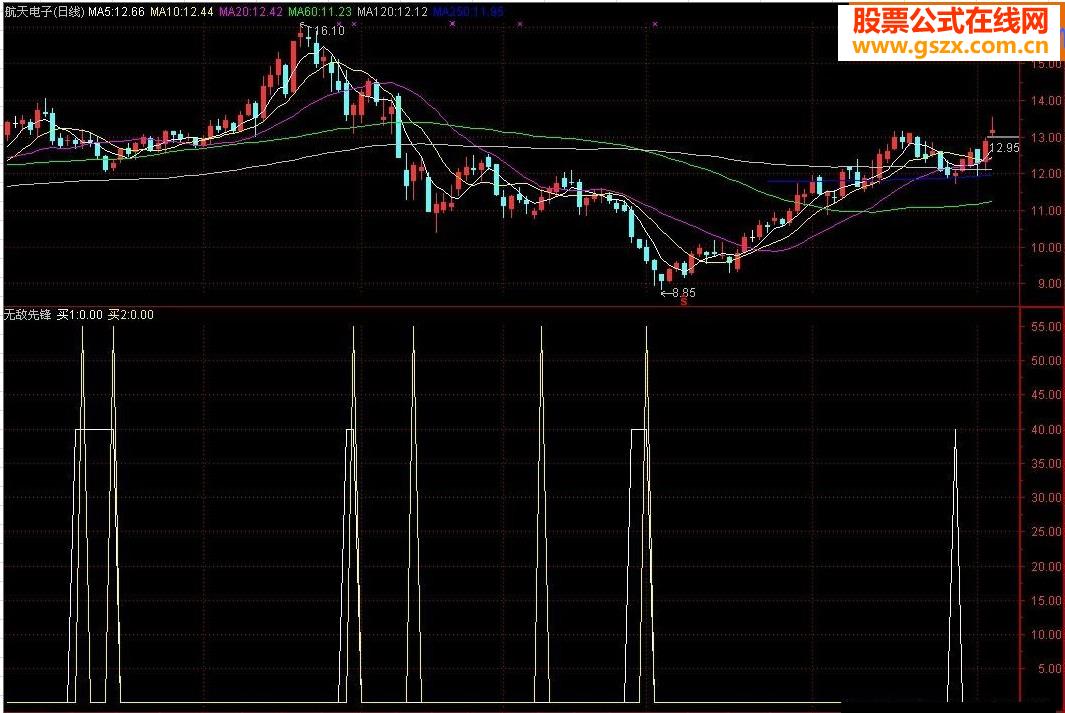无敌先锋副图源码帖图