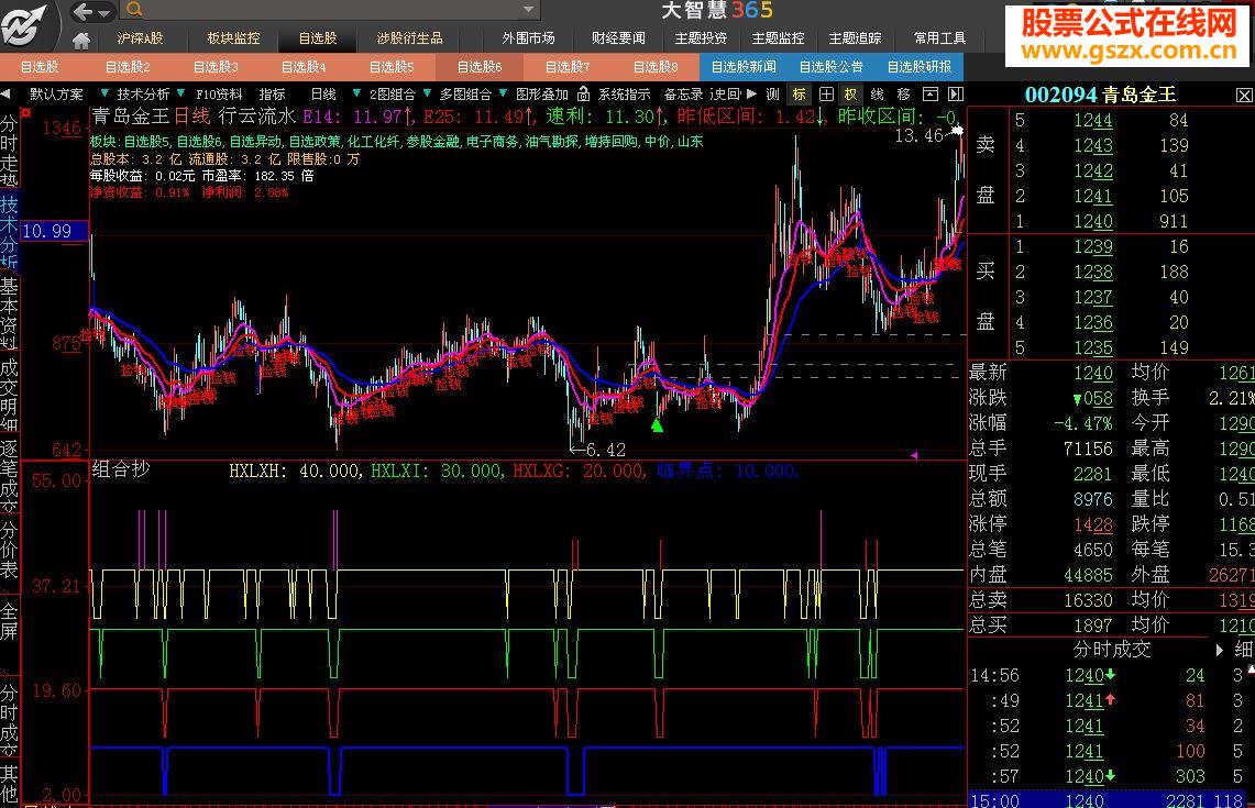 组合抄底指标修改版（会用赚大钱）