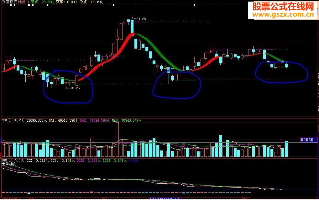清新主图 （简单清新，无未来，源码）