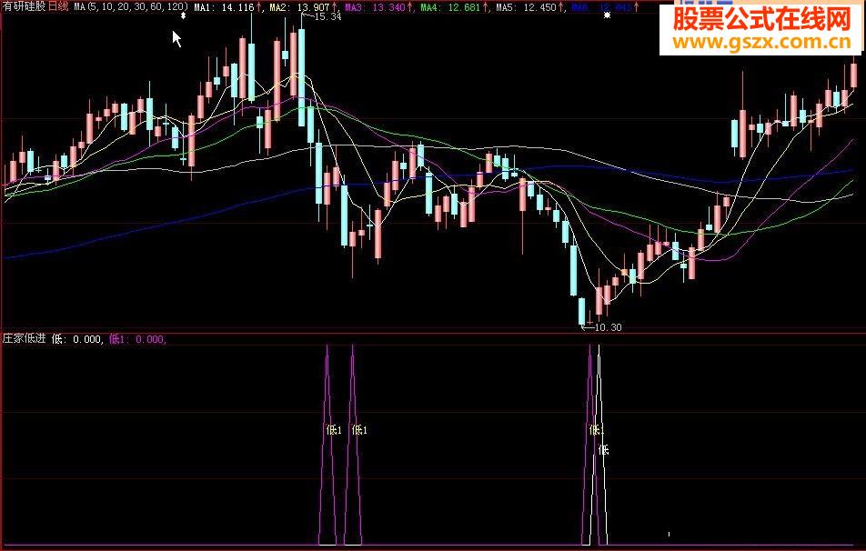庄家低进-选股公式