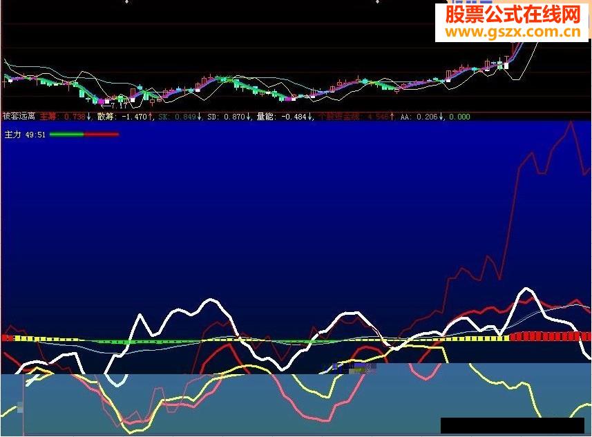 只赚免套指标公式
