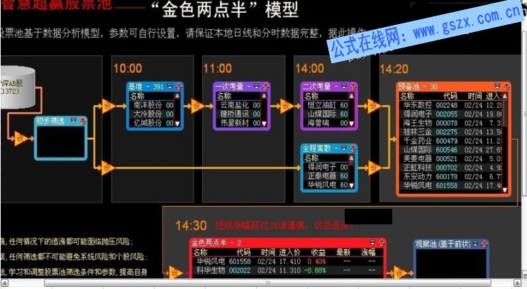 大智慧超赢一号和金色两点半股票池源码