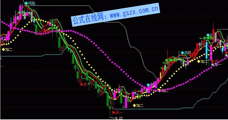 短线英豪主图源码