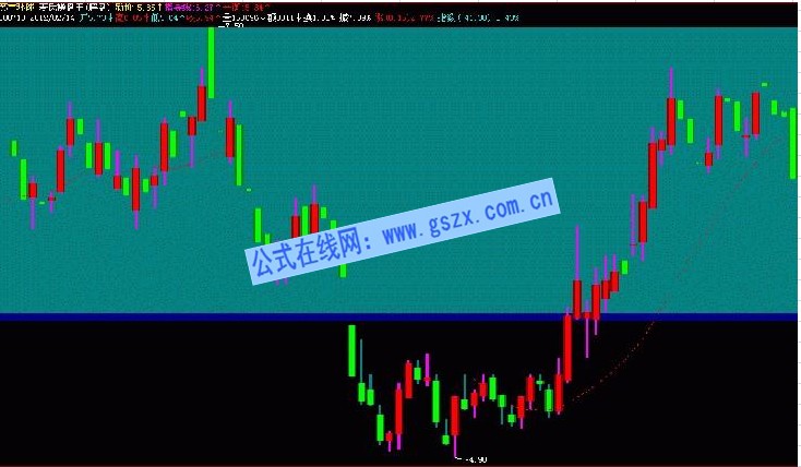 麦氏操盘王主图源码