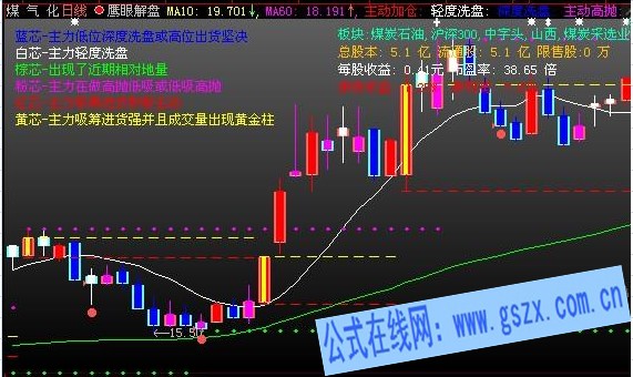 最新鹰眼主力监控主图公式源码