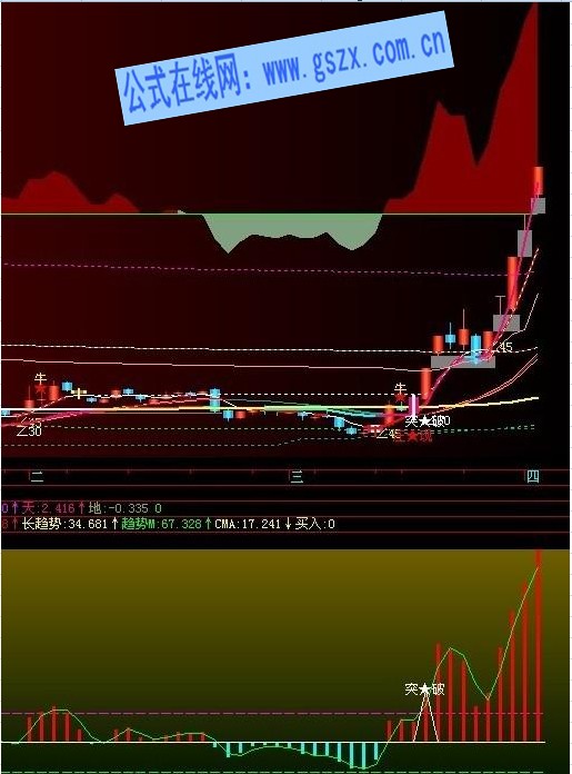 底部寻庄强势股突破买点