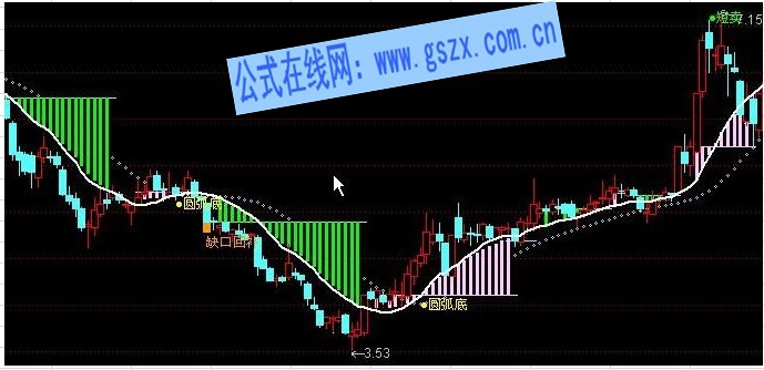 金牛主图公式+选股指标