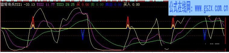 雷驽奇兵准准准源码副图