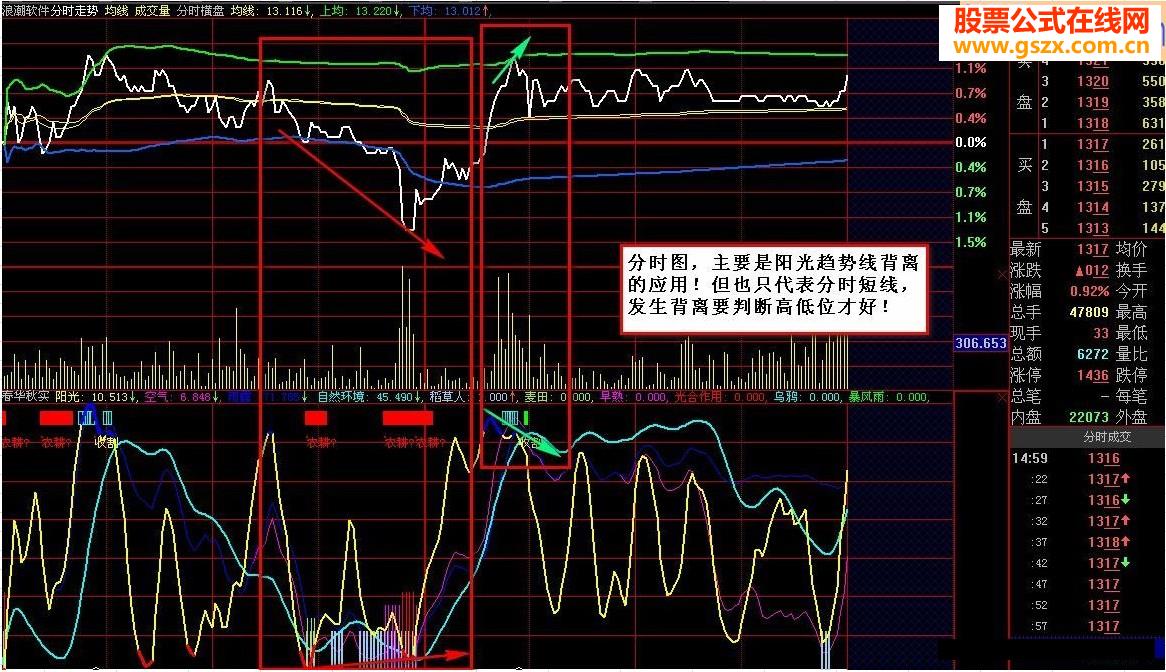 春华秋实波段趋势源码